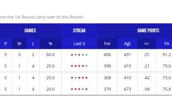 星空体育app下载-【男篮世界杯DAY⑨战报】中国男篮惨败无缘巴黎奥运